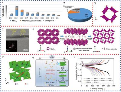 Application of Manganese-Based Materials in Aqueous Rechargeable Zinc-Ion Batteries